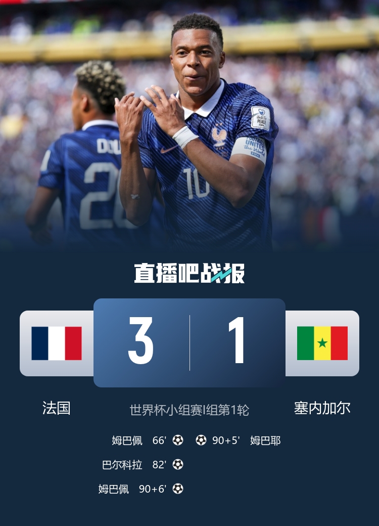 姆巴佩双响超越吉鲁成法国队史射手王 法国3-1塞内加尔取开门红