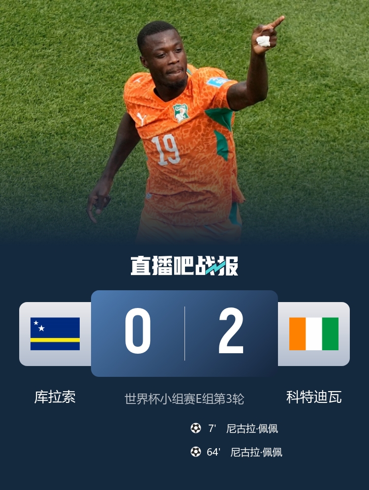 E组乱战：厄瓜多尔2-1逆转德国出线，科特迪瓦创历史首进32强