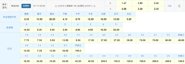 零失球vs12球 西班牙比利时上演矛盾对决 零失球vs12球 西班牙比利时上演矛盾对决
