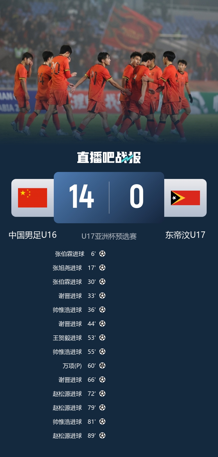 U16国足14-0屠戮东帝汶，谢晋帅惟浩赵松源齐戴帽