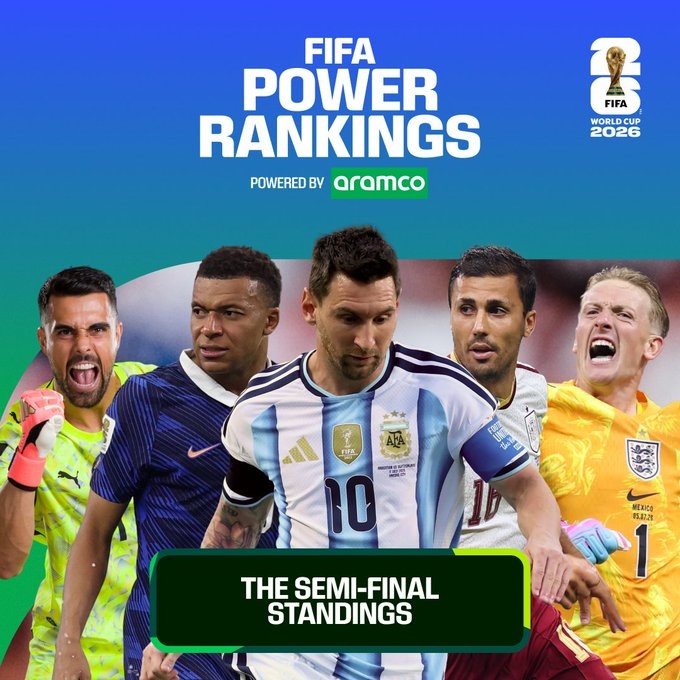 FIFA半决赛后实力榜:姆巴佩守进攻王座,梅西创造力登顶,西班牙防守统治 FIFA半决赛后实力榜:姆巴佩守进攻王座,梅西创造力登顶,西班牙防守统治