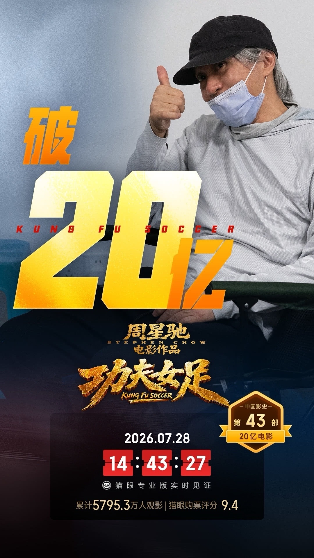 《功夫女足》18天20亿，暂列2026年票房榜第二