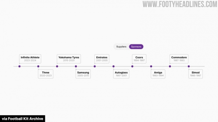 切尔西连续四年无胸前主赞助 6000万镑要价吓退市场 切尔西连续四年无胸前主赞助 6000万镑要价吓退市场