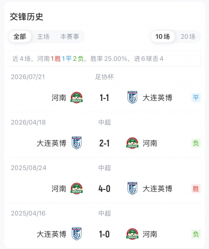 河南vs英博首发：马拉尼昂、斯坦丘领衔 阿奇姆彭战旧主