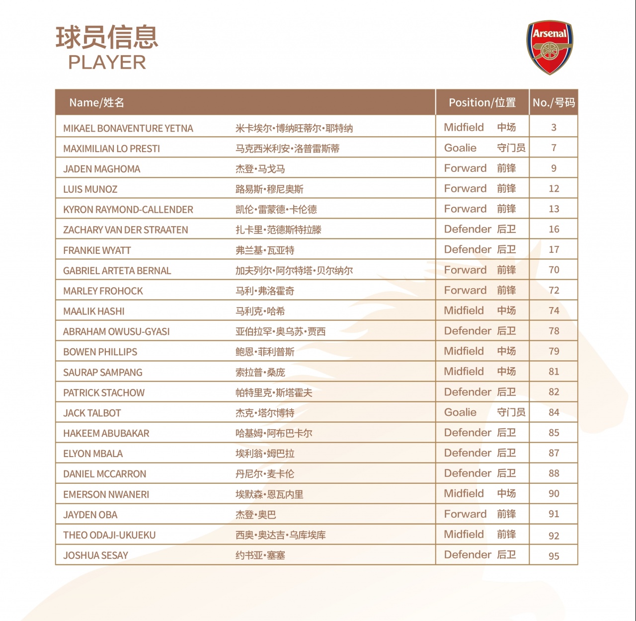U17国足今晚战阿森纳 1米94赵松源成进攻支点