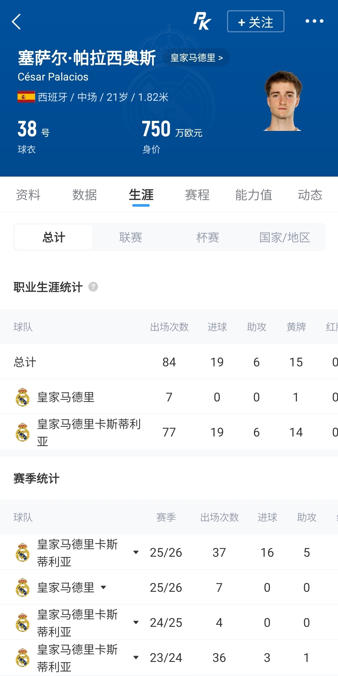 皇马21岁中场帕拉西奥斯转会富勒姆 1000万欧+30%二转 皇马21岁中场帕拉西奥斯转会富勒姆 1000万欧+30%二转