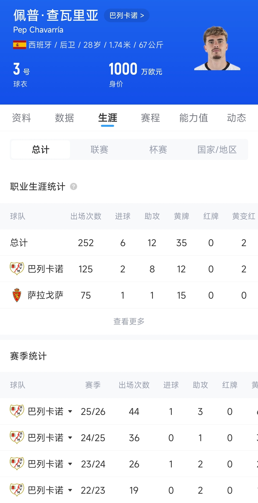 切尔西2100万欧签下查瓦里亚 左后卫补强至2031年 切尔西2100万欧签下查瓦里亚 左后卫补强至2031年