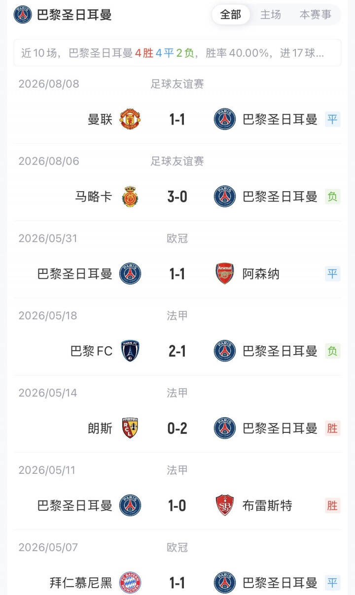 巴黎欧超杯首发：阿克利乌什先发，登贝莱替补