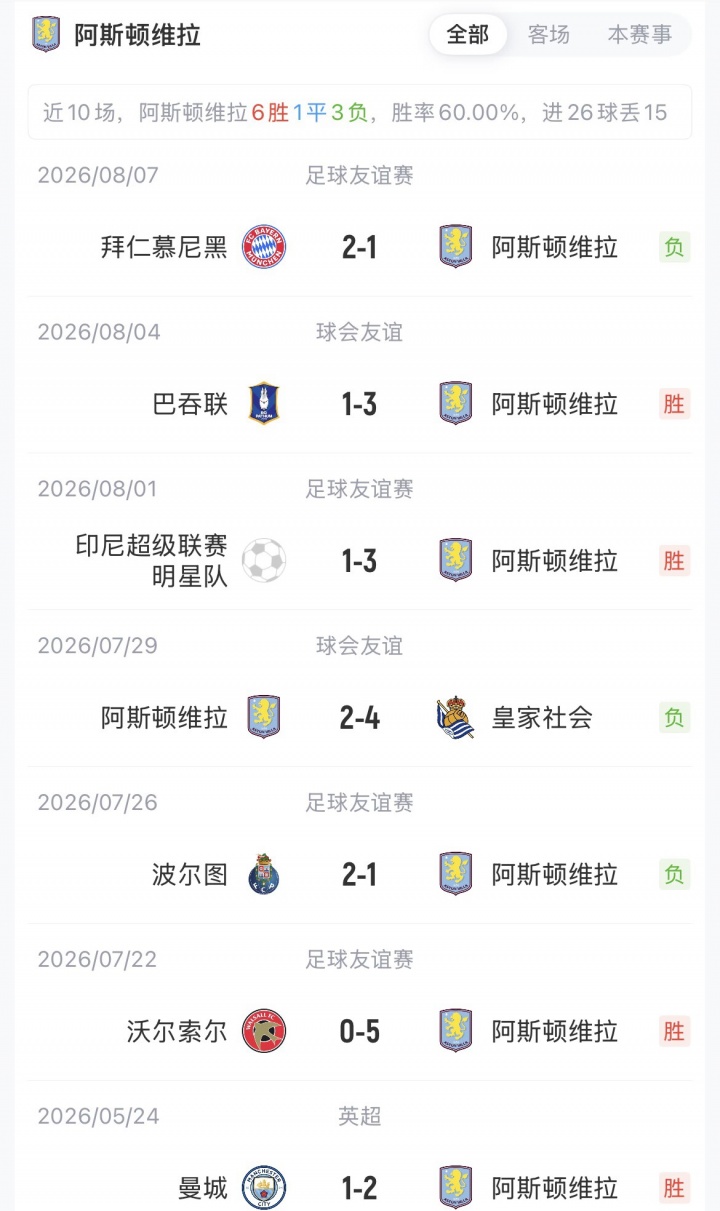 巴黎欧超杯首发：阿克利乌什先发，登贝莱替补