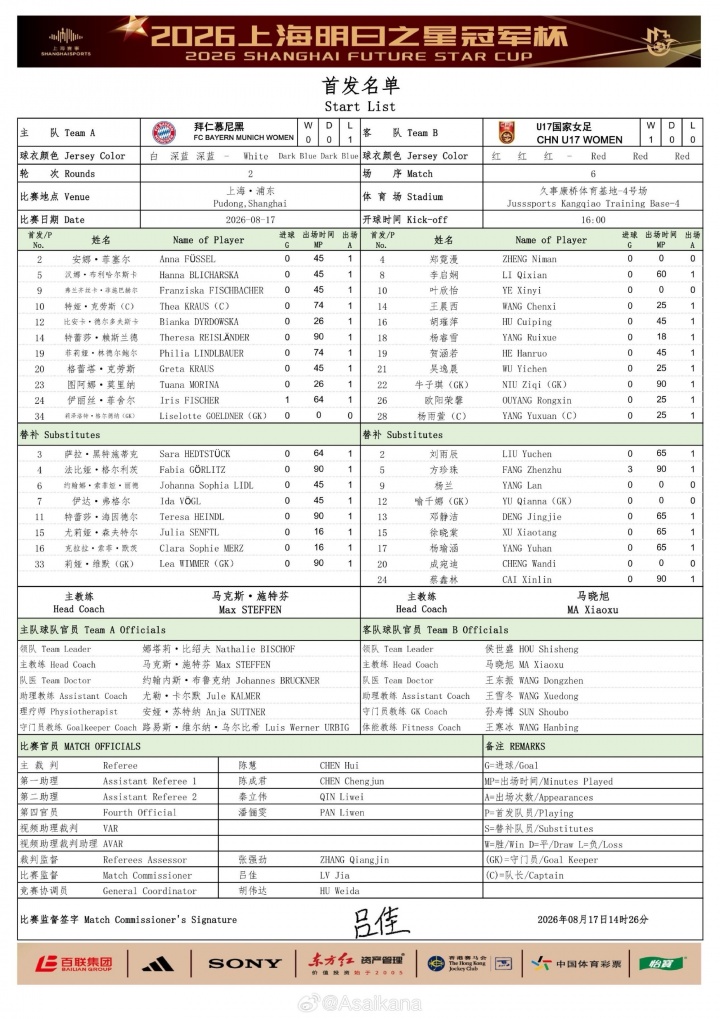 U17女足变阵迎拜仁 叶欣怡杨雨萱首发